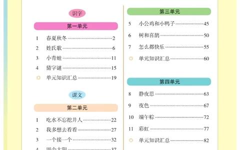 《博小优课堂笔记》语文1年级下册（RJ）_一年级上下册资料_小学一年级学习资料-25年更新版_1-02、小学一年级语文下册_3-6-2-2、练习题、作业、专项、试卷_部编（人教）版_电子册类