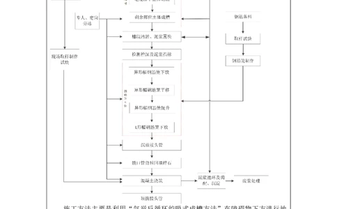 附件1：申报表_2021-2023年优秀施组方案_施工方案_方案12-天津地铁7号线一期工程PPP项目土建10标段-外院附中站转角幅地连墙绞吸式工艺穿越高压电缆群施工方案_02附件