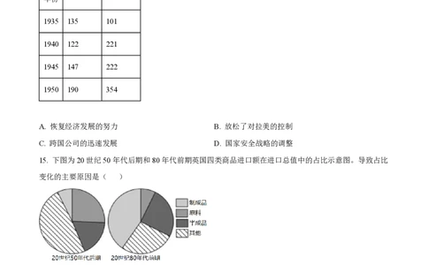2024年高考历史试卷（山东）（空白卷）_历史历年高考真题_新&middot;PDF版2008-2025&middot;高考历史真题_历史（按年份分类）2008-2025_2024&middot;历史高考真题
