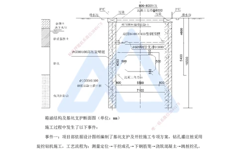 04.2025胡宗强-精炼强训课-案例题-（4）案例题4_2026年一级建造师_2026年一建市政_2025年一建市政SVIP_04-冲刺串讲✿考点强化✿小灶集训_10-市政《案例精粹强训》胡宗强HX_讲义