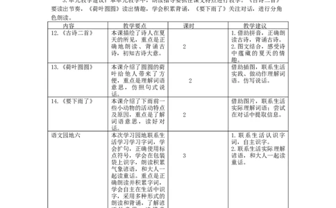 第六单元教学初探_一年级语文下册（统编版）_老课标资料_教案反思+导学案_单元备课