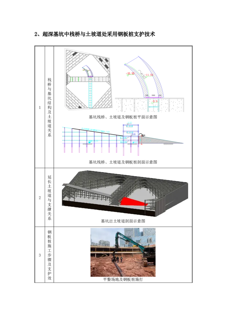 施工照片_2021-2023年优秀施组方案_施工组织设计_施组20-泰伦广场施工组织设计_3、证明文件_主要过程施工照片