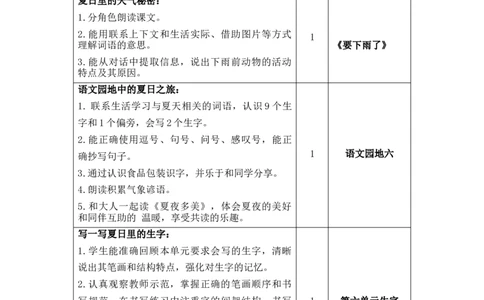 第六单元（教学计划）-（统编版.2024）_一年级语文下册（统编版）_大单元教学课件+教学设计+作业设计+教学计划