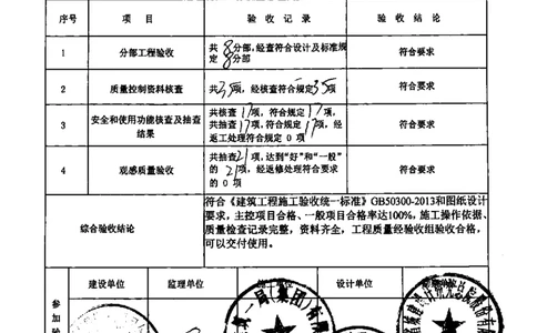 地下车库-单位工程竣工验收记录_2021-2023年优秀施组方案_施工组织设计_施组18-中国邮政储蓄银行合肥基地（三期）施工组织设计_3-单位工程、分部工程验收记录