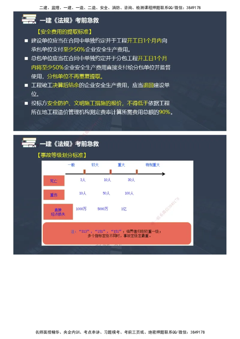 课件_2026年一建法规_2025年一建法规SVIP_04-冲刺串讲✿考点强化✿小灶集训_64-法规《考前急救班》张海伟JG_2025年一级建造师《工程法规》考前急救直播-2