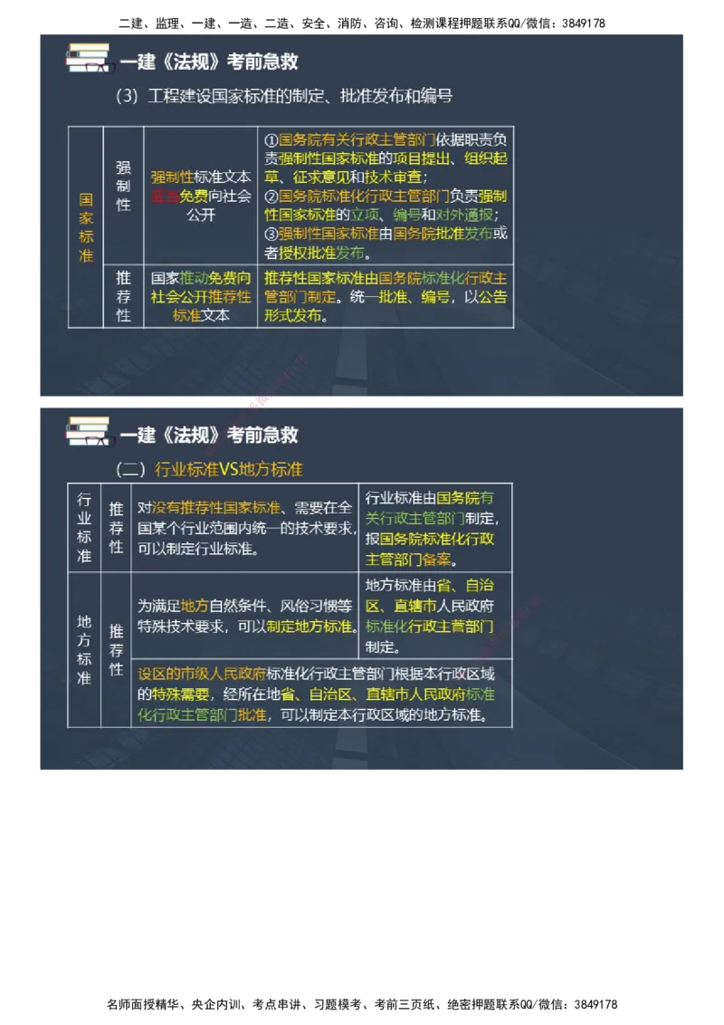 课件_2026年一建法规_2025年一建法规SVIP_04-冲刺串讲✿考点强化✿小灶集训_64-法规《考前急救班》张海伟JG_2025年一级建造师《工程法规》考前急救直播-2