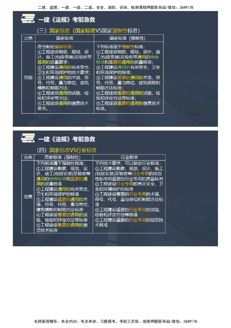 课件_2026年一建法规_2025年一建法规SVIP_04-冲刺串讲✿考点强化✿小灶集训_64-法规《考前急救班》张海伟JG_2025年一级建造师《工程法规》考前急救直播-2