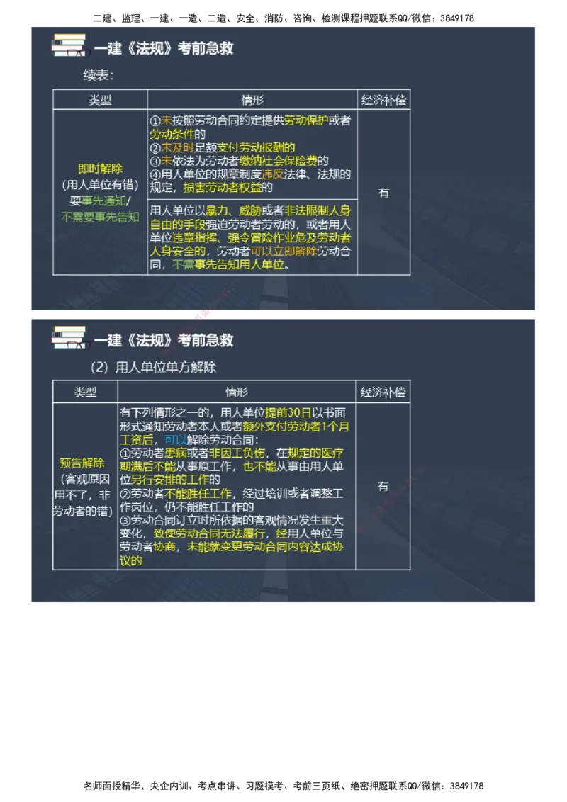 课件_2026年一建法规_2025年一建法规SVIP_04-冲刺串讲✿考点强化✿小灶集训_64-法规《考前急救班》张海伟JG_2025年一级建造师《工程法规》考前急救直播-2