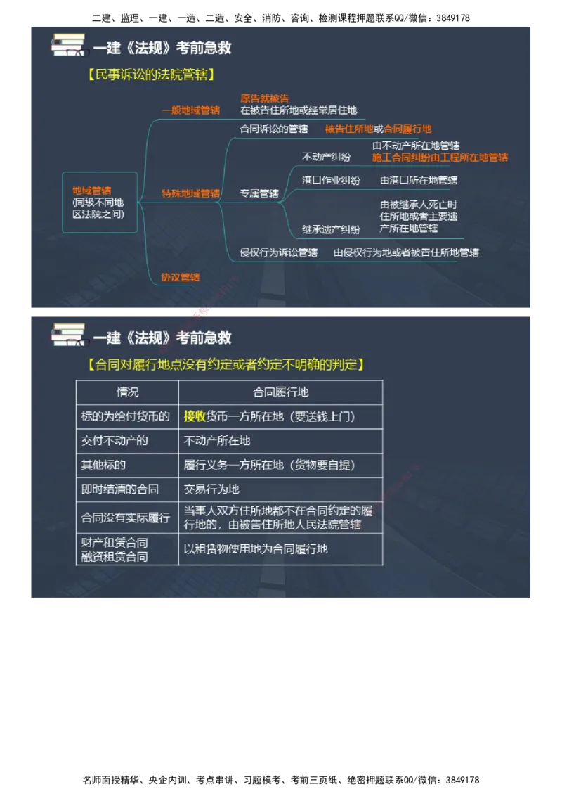 课件_2026年一建法规_2025年一建法规SVIP_04-冲刺串讲✿考点强化✿小灶集训_64-法规《考前急救班》张海伟JG_2025年一级建造师《工程法规》考前急救直播-2