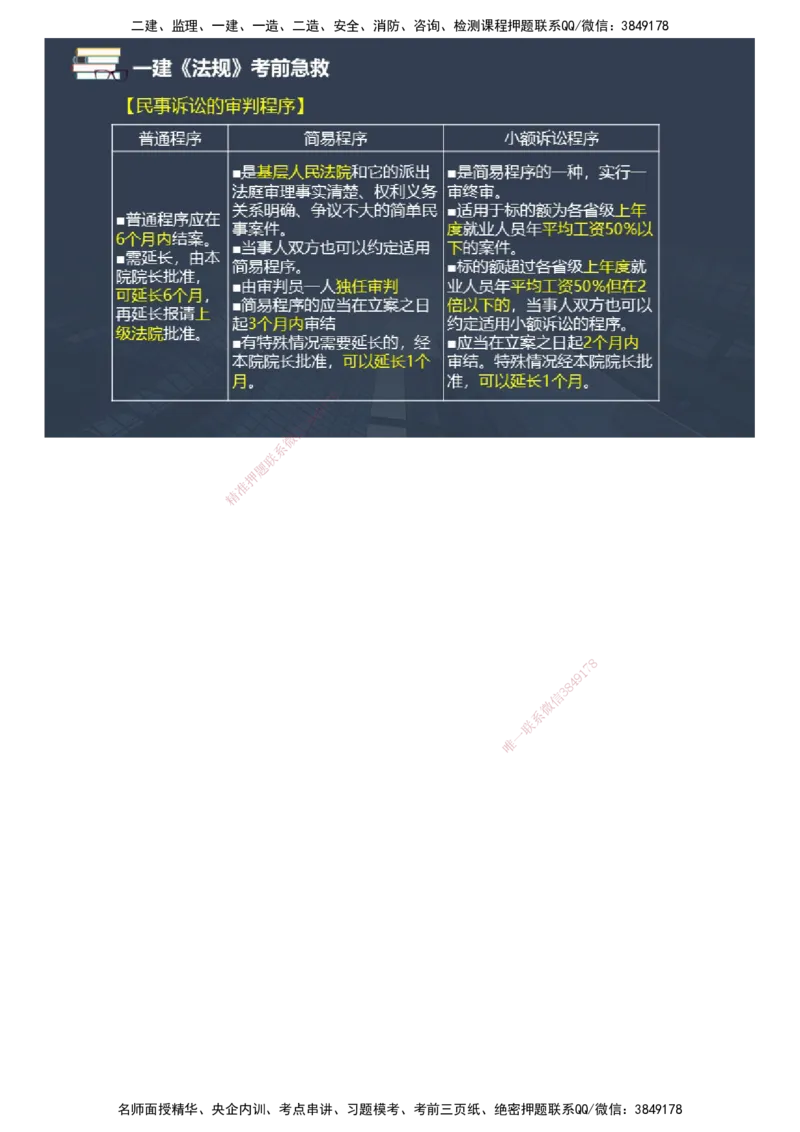 课件_2026年一建法规_2025年一建法规SVIP_04-冲刺串讲✿考点强化✿小灶集训_64-法规《考前急救班》张海伟JG_2025年一级建造师《工程法规》考前急救直播-2