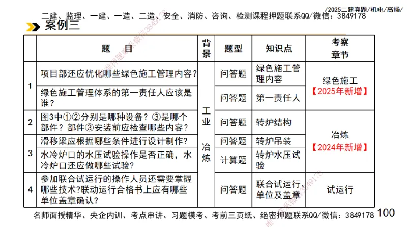 高扬二建机电真题班2025_2026年一级建造师_2026年一建机电_2025年一建机电SVIP_04-冲刺串讲✿考点强化✿小灶集训_31-机电《案例专项班》高扬DL_讲义_2025一建机电板块刷题资料