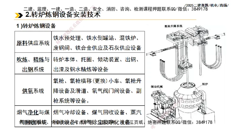 高扬二建机电真题班2025_2026年一级建造师_2026年一建机电_2025年一建机电SVIP_04-冲刺串讲✿考点强化✿小灶集训_31-机电《案例专项班》高扬DL_讲义_2025一建机电板块刷题资料