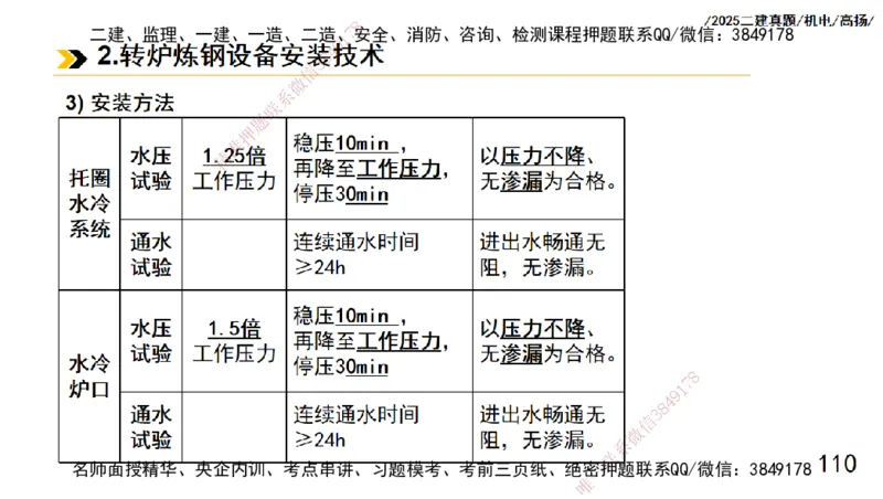 高扬二建机电真题班2025_2026年一级建造师_2026年一建机电_2025年一建机电SVIP_04-冲刺串讲✿考点强化✿小灶集训_31-机电《案例专项班》高扬DL_讲义_2025一建机电板块刷题资料