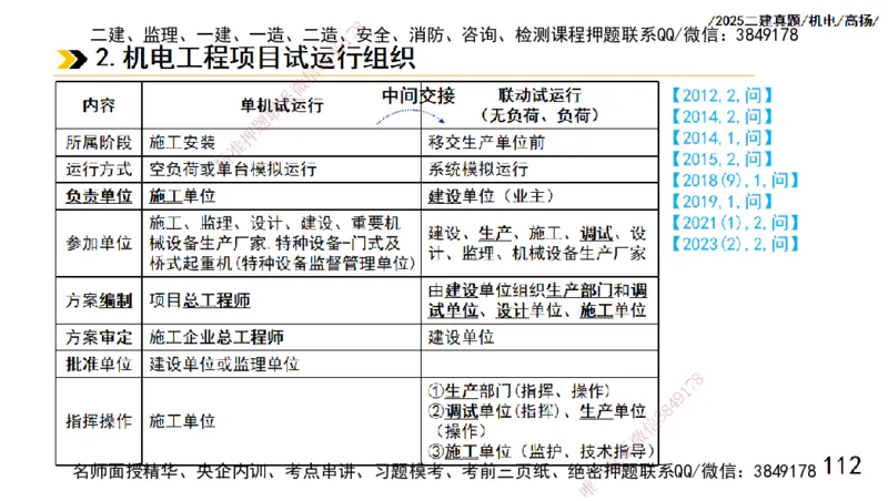 高扬二建机电真题班2025_2026年一级建造师_2026年一建机电_2025年一建机电SVIP_04-冲刺串讲✿考点强化✿小灶集训_31-机电《案例专项班》高扬DL_讲义_2025一建机电板块刷题资料