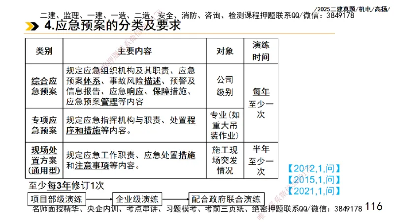 高扬二建机电真题班2025_2026年一级建造师_2026年一建机电_2025年一建机电SVIP_04-冲刺串讲✿考点强化✿小灶集训_31-机电《案例专项班》高扬DL_讲义_2025一建机电板块刷题资料