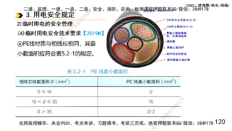 高扬二建机电真题班2025_2026年一级建造师_2026年一建机电_2025年一建机电SVIP_04-冲刺串讲✿考点强化✿小灶集训_31-机电《案例专项班》高扬DL_讲义_2025一建机电板块刷题资料