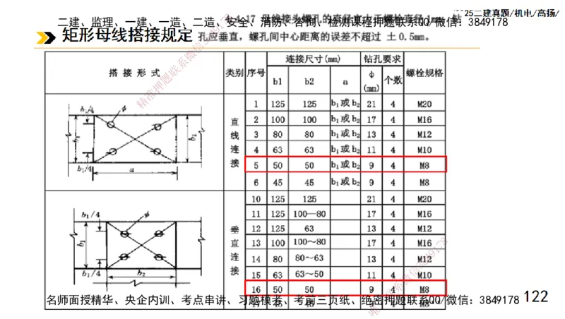 高扬二建机电真题班2025_2026年一级建造师_2026年一建机电_2025年一建机电SVIP_04-冲刺串讲✿考点强化✿小灶集训_31-机电《案例专项班》高扬DL_讲义_2025一建机电板块刷题资料