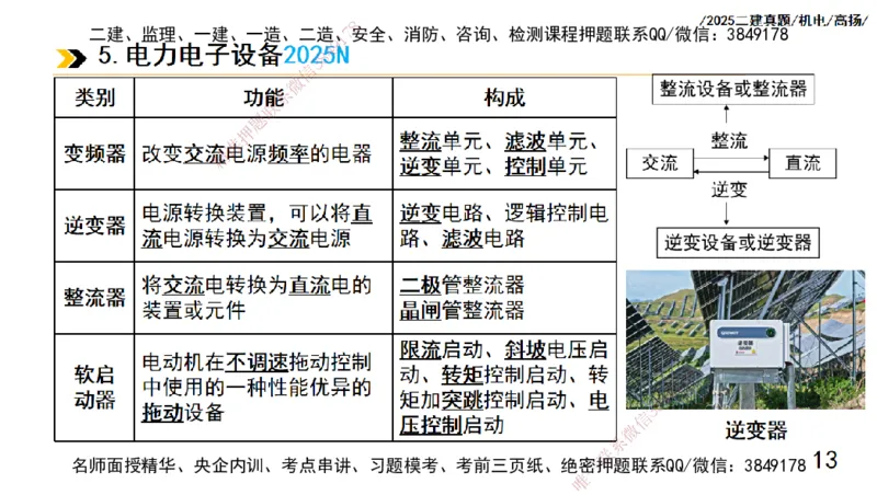 高扬二建机电真题班2025_2026年一级建造师_2026年一建机电_2025年一建机电SVIP_04-冲刺串讲✿考点强化✿小灶集训_31-机电《案例专项班》高扬DL_讲义_2025一建机电板块刷题资料