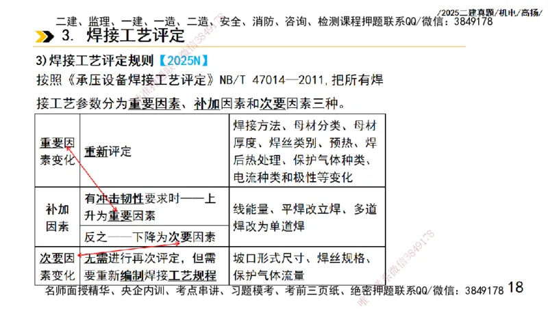 高扬二建机电真题班2025_2026年一级建造师_2026年一建机电_2025年一建机电SVIP_04-冲刺串讲✿考点强化✿小灶集训_31-机电《案例专项班》高扬DL_讲义_2025一建机电板块刷题资料