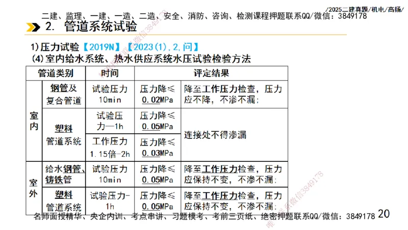 高扬二建机电真题班2025_2026年一级建造师_2026年一建机电_2025年一建机电SVIP_04-冲刺串讲✿考点强化✿小灶集训_31-机电《案例专项班》高扬DL_讲义_2025一建机电板块刷题资料