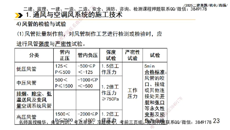 高扬二建机电真题班2025_2026年一级建造师_2026年一建机电_2025年一建机电SVIP_04-冲刺串讲✿考点强化✿小灶集训_31-机电《案例专项班》高扬DL_讲义_2025一建机电板块刷题资料