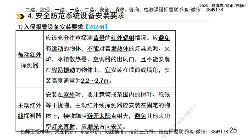 高扬二建机电真题班2025_2026年一级建造师_2026年一建机电_2025年一建机电SVIP_04-冲刺串讲✿考点强化✿小灶集训_31-机电《案例专项班》高扬DL_讲义_2025一建机电板块刷题资料