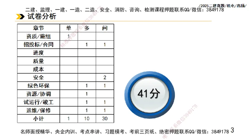 高扬二建机电真题班2025_2026年一级建造师_2026年一建机电_2025年一建机电SVIP_04-冲刺串讲✿考点强化✿小灶集训_31-机电《案例专项班》高扬DL_讲义_2025一建机电板块刷题资料