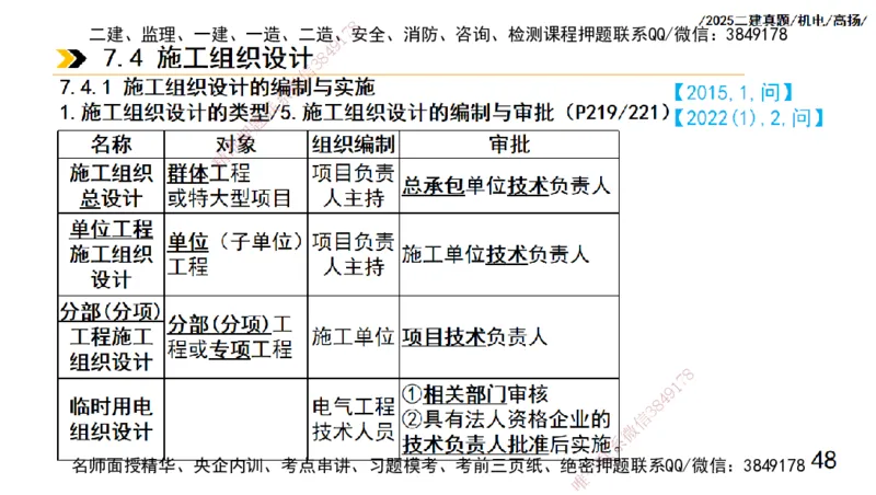 高扬二建机电真题班2025_2026年一级建造师_2026年一建机电_2025年一建机电SVIP_04-冲刺串讲✿考点强化✿小灶集训_31-机电《案例专项班》高扬DL_讲义_2025一建机电板块刷题资料