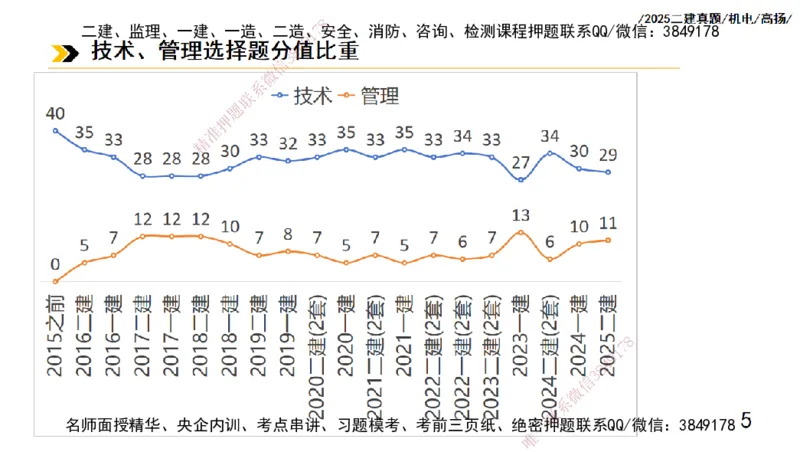 高扬二建机电真题班2025_2026年一级建造师_2026年一建机电_2025年一建机电SVIP_04-冲刺串讲✿考点强化✿小灶集训_31-机电《案例专项班》高扬DL_讲义_2025一建机电板块刷题资料