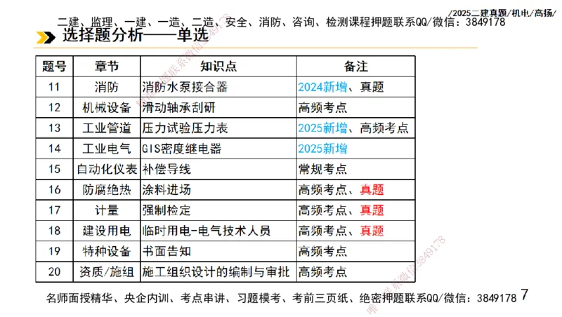 高扬二建机电真题班2025_2026年一级建造师_2026年一建机电_2025年一建机电SVIP_04-冲刺串讲✿考点强化✿小灶集训_31-机电《案例专项班》高扬DL_讲义_2025一建机电板块刷题资料