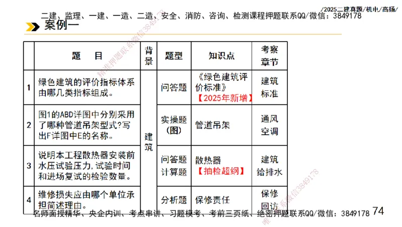 高扬二建机电真题班2025_2026年一级建造师_2026年一建机电_2025年一建机电SVIP_04-冲刺串讲✿考点强化✿小灶集训_31-机电《案例专项班》高扬DL_讲义_2025一建机电板块刷题资料