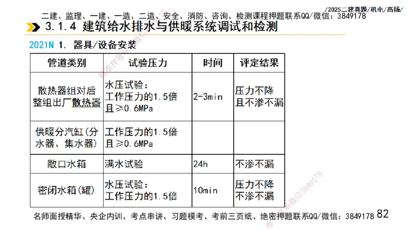 高扬二建机电真题班2025_2026年一级建造师_2026年一建机电_2025年一建机电SVIP_04-冲刺串讲✿考点强化✿小灶集训_31-机电《案例专项班》高扬DL_讲义_2025一建机电板块刷题资料