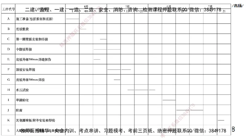 高扬二建机电真题班2025_2026年一级建造师_2026年一建机电_2025年一建机电SVIP_04-冲刺串讲✿考点强化✿小灶集训_31-机电《案例专项班》高扬DL_讲义_2025一建机电板块刷题资料