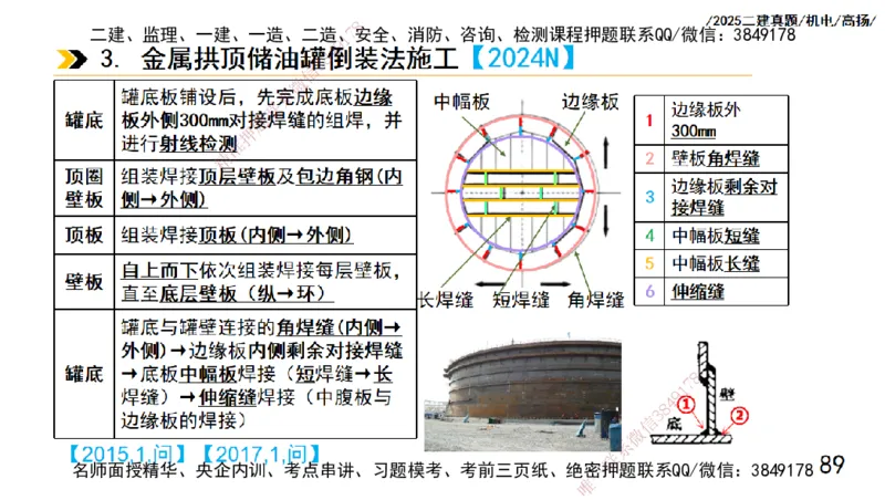 高扬二建机电真题班2025_2026年一级建造师_2026年一建机电_2025年一建机电SVIP_04-冲刺串讲✿考点强化✿小灶集训_31-机电《案例专项班》高扬DL_讲义_2025一建机电板块刷题资料