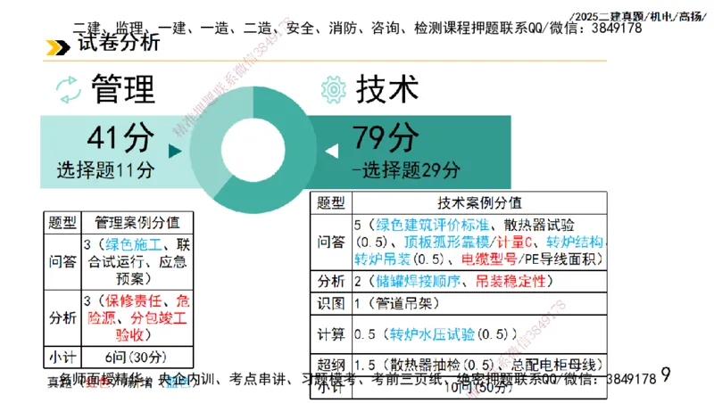 高扬二建机电真题班2025_2026年一级建造师_2026年一建机电_2025年一建机电SVIP_04-冲刺串讲✿考点强化✿小灶集训_31-机电《案例专项班》高扬DL_讲义_2025一建机电板块刷题资料