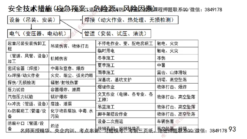 高扬二建机电真题班2025_2026年一级建造师_2026年一建机电_2025年一建机电SVIP_04-冲刺串讲✿考点强化✿小灶集训_31-机电《案例专项班》高扬DL_讲义_2025一建机电板块刷题资料