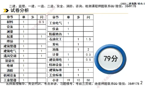 高扬二建机电真题班2025_2026年一级建造师_2026年一建机电_2025年一建机电SVIP_04-冲刺串讲✿考点强化✿小灶集训_31-机电《案例专项班》高扬DL_讲义_2025一建机电板块刷题资料