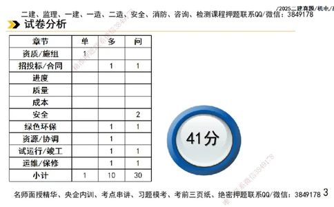 高扬二建机电真题班2025_2026年一级建造师_2026年一建机电_2025年一建机电SVIP_04-冲刺串讲✿考点强化✿小灶集训_31-机电《案例专项班》高扬DL_讲义_2025一建机电板块刷题资料