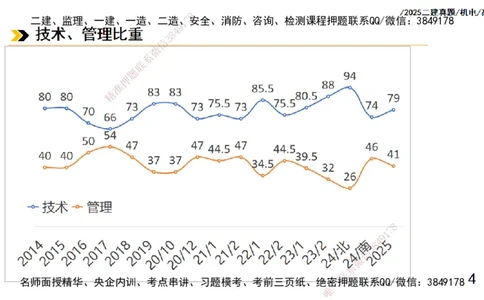 高扬二建机电真题班2025_2026年一级建造师_2026年一建机电_2025年一建机电SVIP_04-冲刺串讲✿考点强化✿小灶集训_31-机电《案例专项班》高扬DL_讲义_2025一建机电板块刷题资料