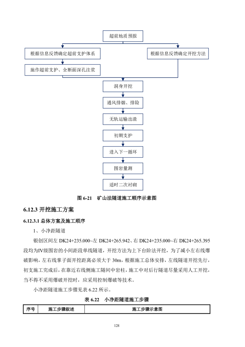 徐州地铁3号线07标施工组织设计_2021-2023年优秀施组方案_施工组织设计_施组12-徐州地铁3号线07标施工组织设计_徐州轨道交通3号线施工组织设计竞赛申报-中建市政