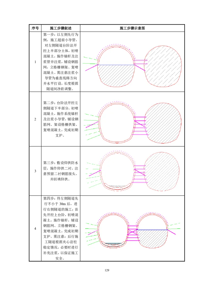 徐州地铁3号线07标施工组织设计_2021-2023年优秀施组方案_施工组织设计_施组12-徐州地铁3号线07标施工组织设计_徐州轨道交通3号线施工组织设计竞赛申报-中建市政