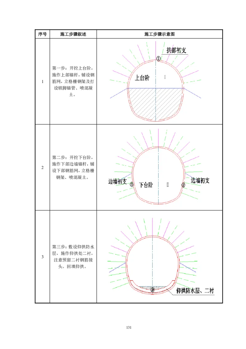 徐州地铁3号线07标施工组织设计_2021-2023年优秀施组方案_施工组织设计_施组12-徐州地铁3号线07标施工组织设计_徐州轨道交通3号线施工组织设计竞赛申报-中建市政