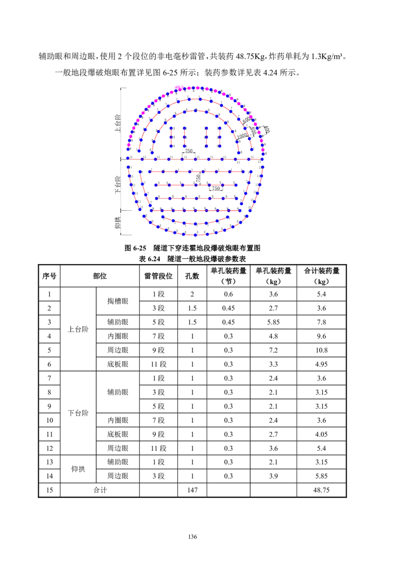 徐州地铁3号线07标施工组织设计_2021-2023年优秀施组方案_施工组织设计_施组12-徐州地铁3号线07标施工组织设计_徐州轨道交通3号线施工组织设计竞赛申报-中建市政