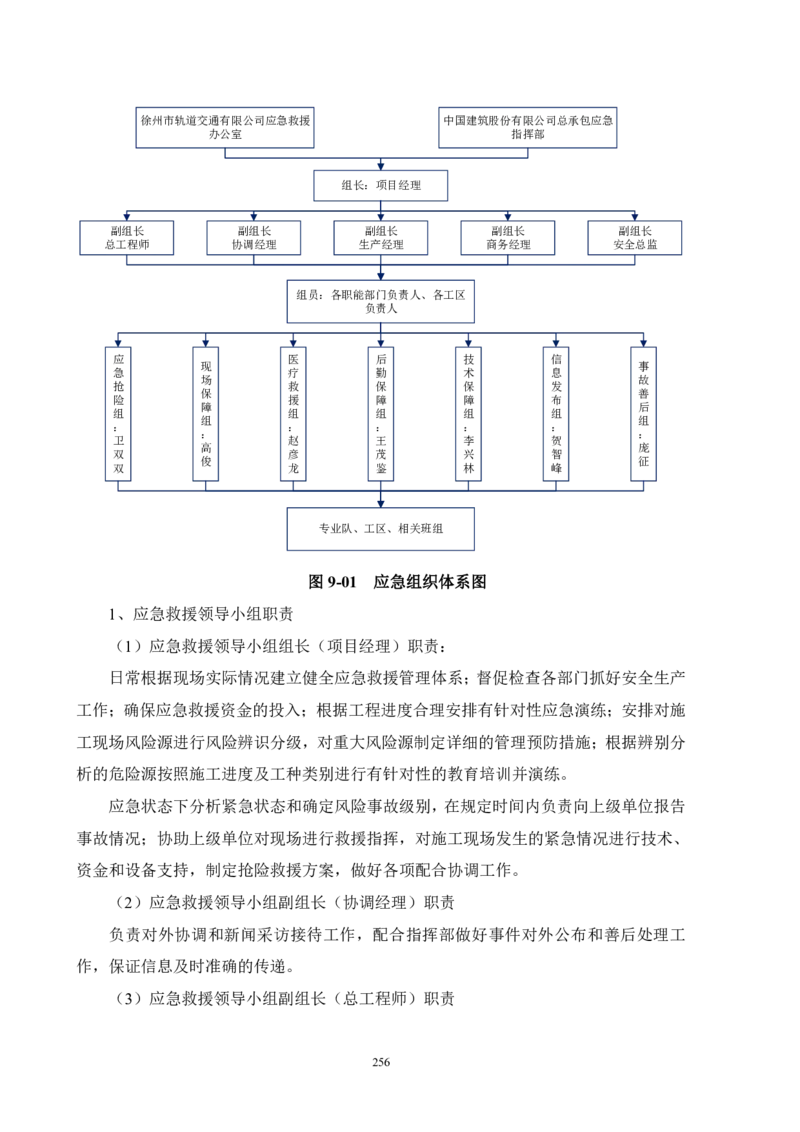 徐州地铁3号线07标施工组织设计_2021-2023年优秀施组方案_施工组织设计_施组12-徐州地铁3号线07标施工组织设计_徐州轨道交通3号线施工组织设计竞赛申报-中建市政