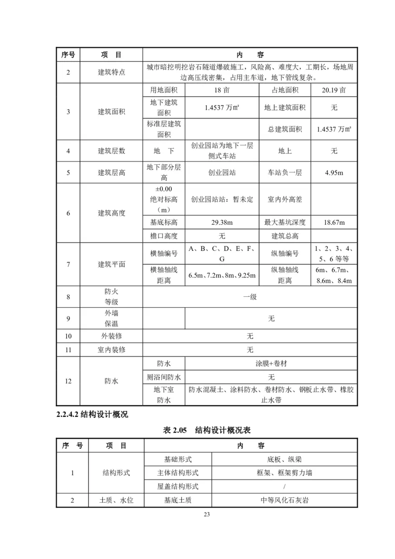 徐州地铁3号线07标施工组织设计_2021-2023年优秀施组方案_施工组织设计_施组12-徐州地铁3号线07标施工组织设计_徐州轨道交通3号线施工组织设计竞赛申报-中建市政