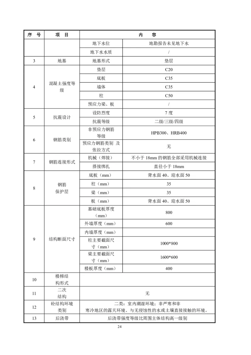 徐州地铁3号线07标施工组织设计_2021-2023年优秀施组方案_施工组织设计_施组12-徐州地铁3号线07标施工组织设计_徐州轨道交通3号线施工组织设计竞赛申报-中建市政