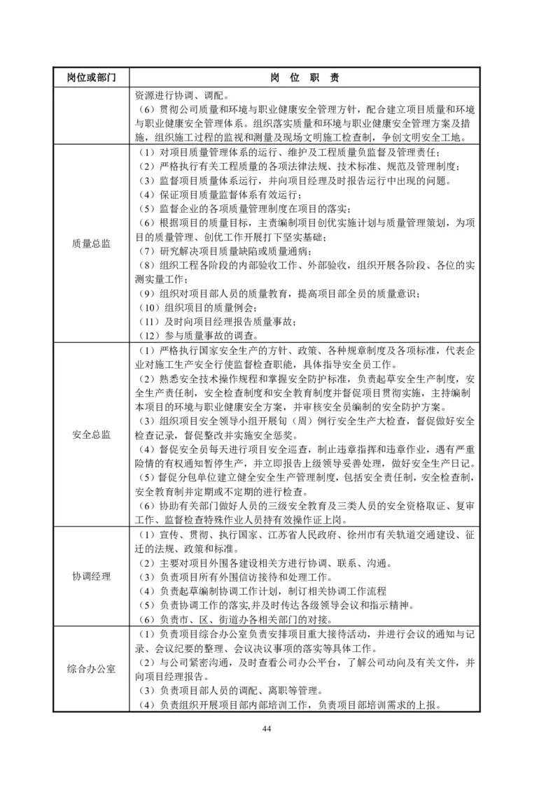 徐州地铁3号线07标施工组织设计_2021-2023年优秀施组方案_施工组织设计_施组12-徐州地铁3号线07标施工组织设计_徐州轨道交通3号线施工组织设计竞赛申报-中建市政