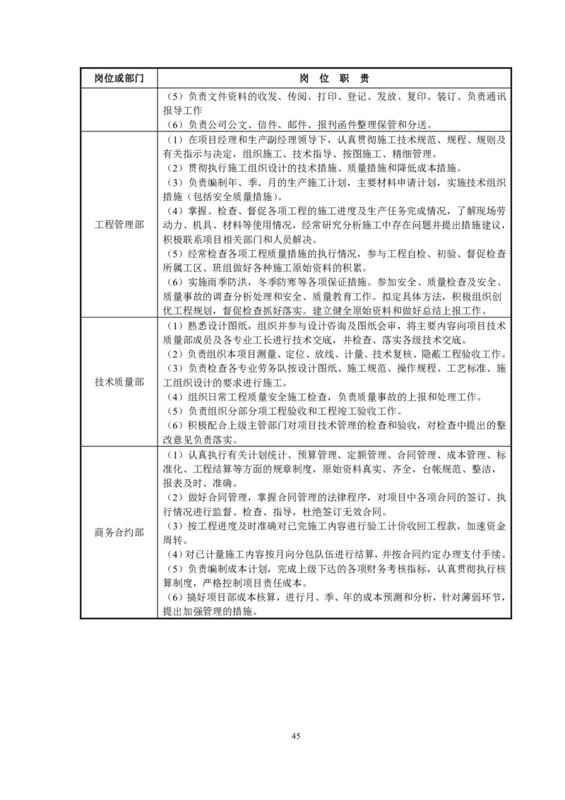 徐州地铁3号线07标施工组织设计_2021-2023年优秀施组方案_施工组织设计_施组12-徐州地铁3号线07标施工组织设计_徐州轨道交通3号线施工组织设计竞赛申报-中建市政