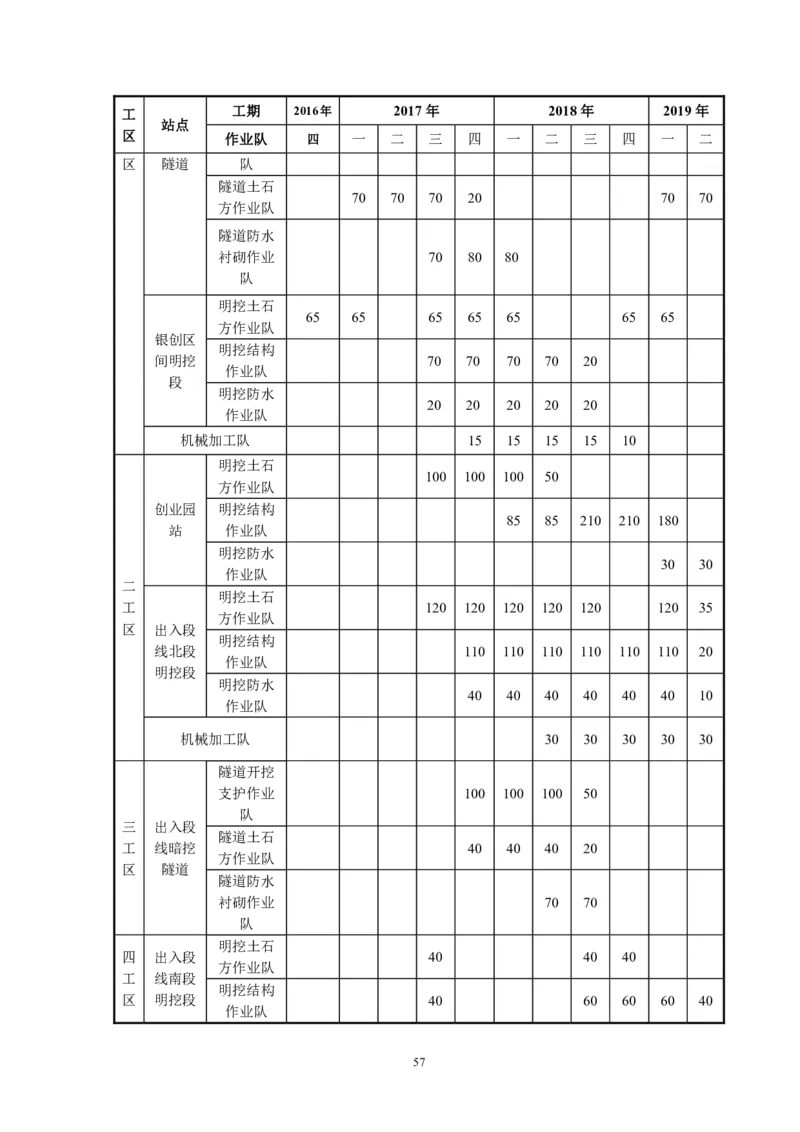 徐州地铁3号线07标施工组织设计_2021-2023年优秀施组方案_施工组织设计_施组12-徐州地铁3号线07标施工组织设计_徐州轨道交通3号线施工组织设计竞赛申报-中建市政