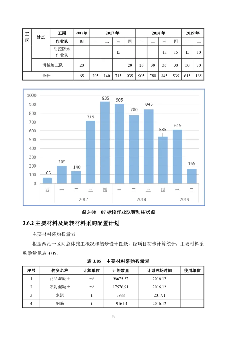 徐州地铁3号线07标施工组织设计_2021-2023年优秀施组方案_施工组织设计_施组12-徐州地铁3号线07标施工组织设计_徐州轨道交通3号线施工组织设计竞赛申报-中建市政